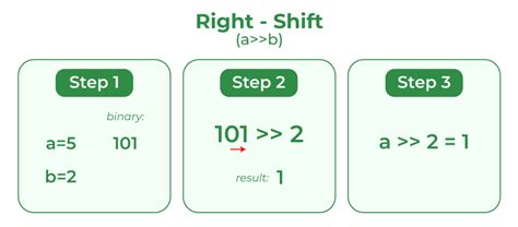 Understanding The Right Shift Operator In Javascript Peerdh