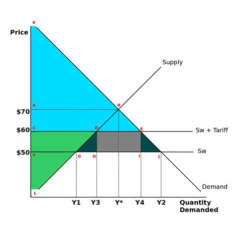 ملف Surplus With Tariff V2 Svg المعرفة