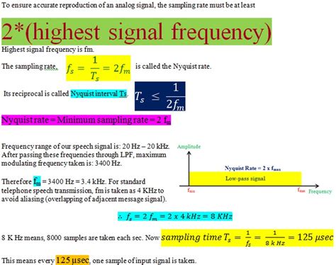 Sampling In Pcm Digital Communications Sampling In Pcm