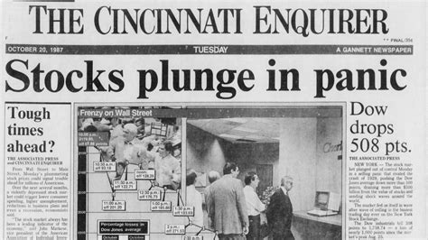 'Black Monday' stock market crash | Enquirer historic pages Oct. 20