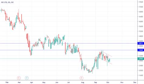 Jse Stock Price And Chart Jse Jse Tradingview