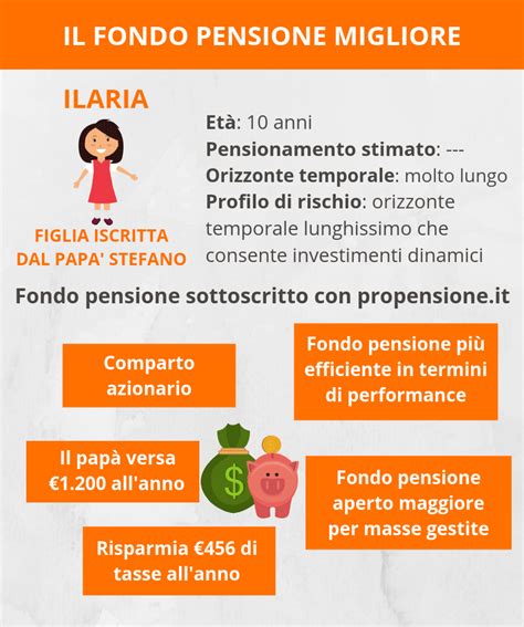 Fondo Pensione Migliore Te Lo Offre Propensione It Propensione It