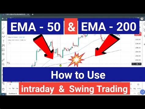 How To Use EMA 50 And EMA 200 Ema 50 Strategy Ema 200 Strategy