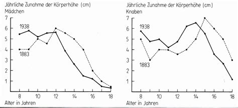 Gestaltwandel Schwimmlexikon Das Lexikon Des Schwimmsports