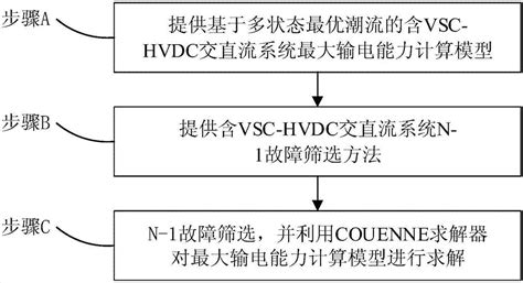 一种含vsc Hvdc交直流系统最大输电能力计算方法与流程