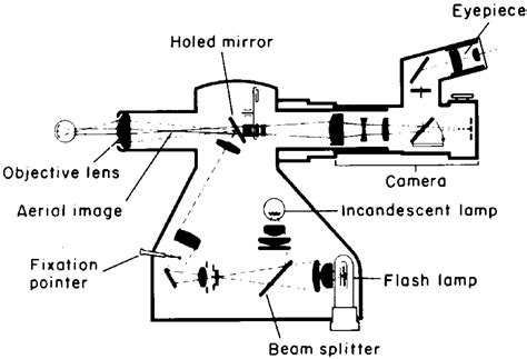 Zeiss Fundus Camera American Academy Of Ophthalmology