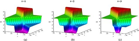 Time Evolution Of Three Kink Soliton Solution In The X Y Plane