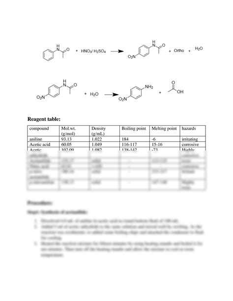 SOLUTION: Synthesis of p nitroaniline - Studypool