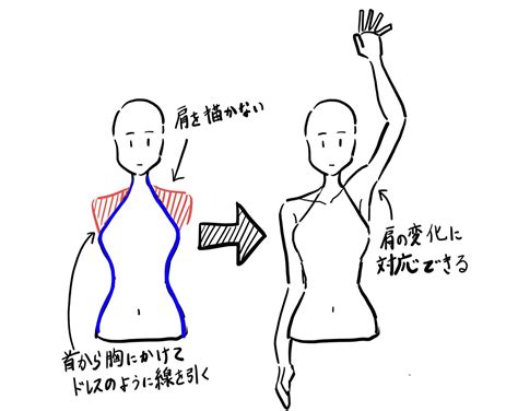 「アタリを取る際に、一旦肩を描かず、顔と胴体だけ描いておくと、後から腕を上げたり下げたりする時にも肩が描きやすいです。 」ふるいけの漫画