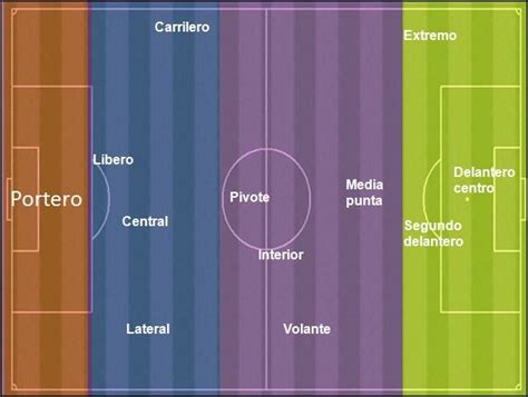 Todas Las Posiciones En Un Equipo De Fútbol Myprotein™