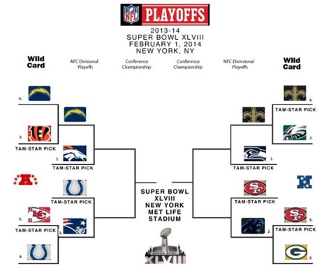 2016 Nfl Standings Predictions And 2016 Nfl Playoff 2016 | News and ...