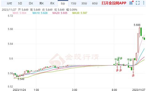 Pce或削弱美联储控场能力 纸白银价格上探 金投网 手机金投网