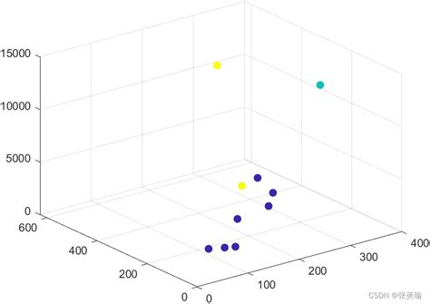 五行超级精简matlab 三维k Means聚类k均值聚类三维图matlab程序 Csdn博客