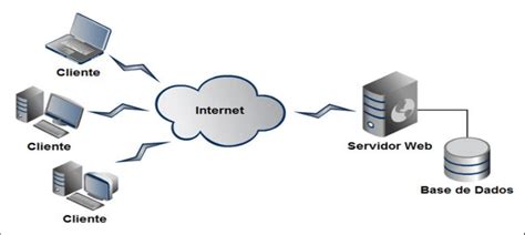 O Que E Um Servidor De Internet - Como a Internet funciona?