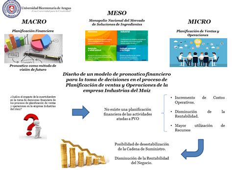 Arriba 100 Imagen Mapa Mental De Investigación De Operaciones