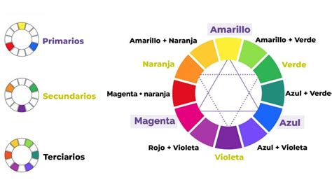 Teoría del Color