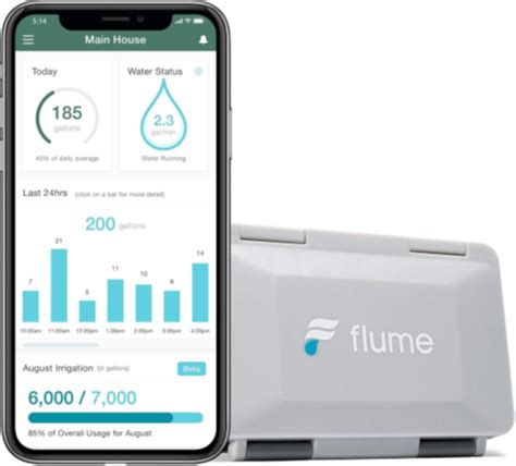 Flume Smart Home Water Monitor Acton Water District