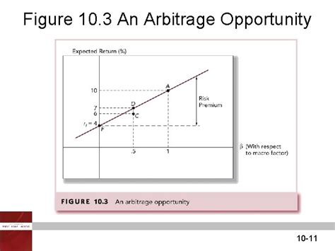 CHAPTER 10 Arbitrage Pricing Theory And Multifactor Models