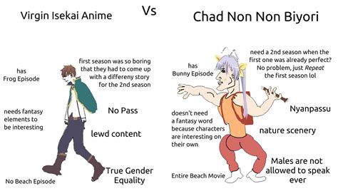 Virgin Isekai Anime Vs Chad Non Non Biyori Scrolller