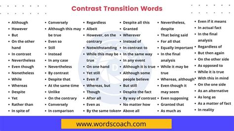 List Of Useful Contrast Transition Words With Meaning And Examples