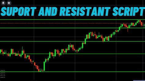 Support And Resistance Trading Strategy Iq Option Script Binary