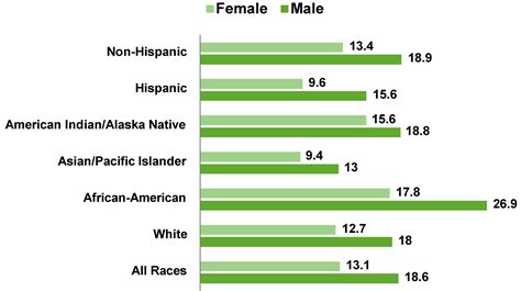 Epidemiology Of Colorectal Cancer — Incidence Lifetime Risk Factors