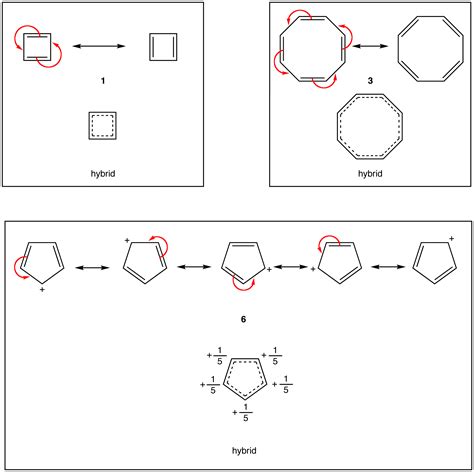 Applying the Criteria for Aromaticity | MCC Organic Chemistry