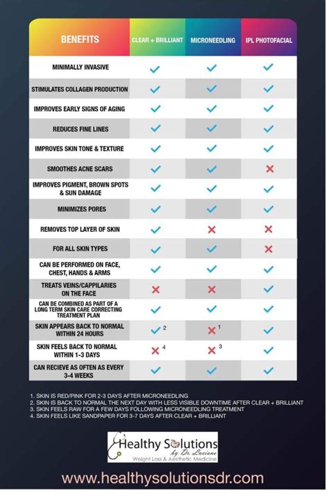 Clear Brilliant Laser Vs Microneedling Photofacial Healthy Solutions