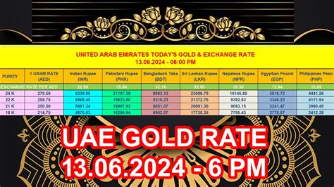 Dubai Gold Rate Today June Evening United Arab Emirates