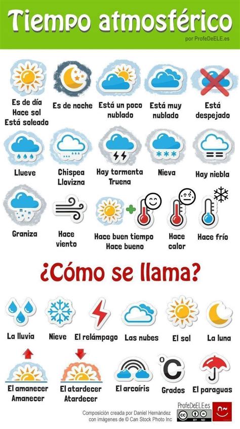 Vocabulario Del Clima Y Tiempo Atmosf Rico Profedeele Es