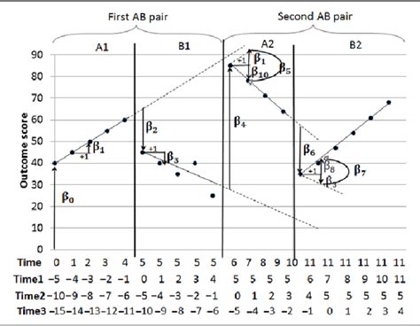 Figure From The Influence Of The Design Matrix On Treatment Effect