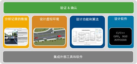 使用MATLAB Simulink和RoadRunner开发自动驾驶 MATLAB Simulink