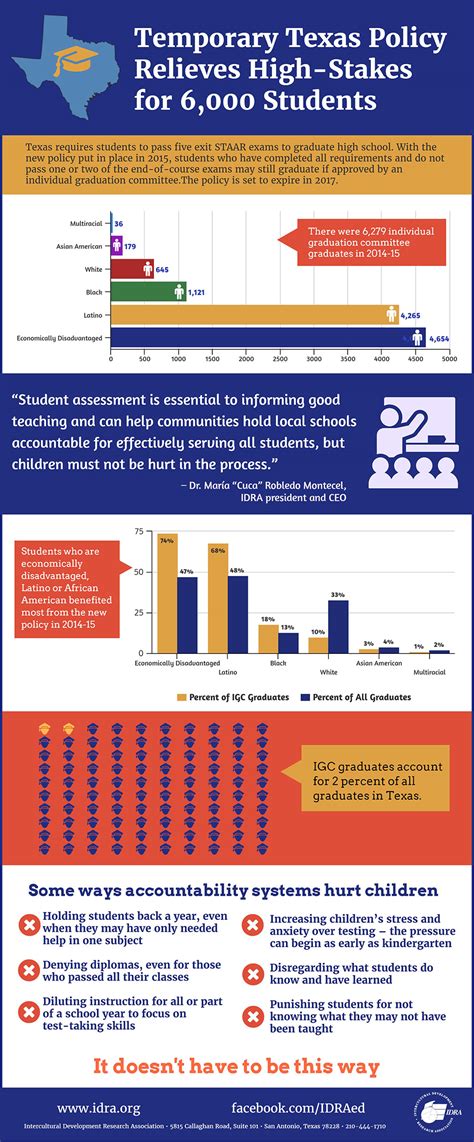 Use of Individual Graduation Committees Unlocks Diplomas for Qualified ...