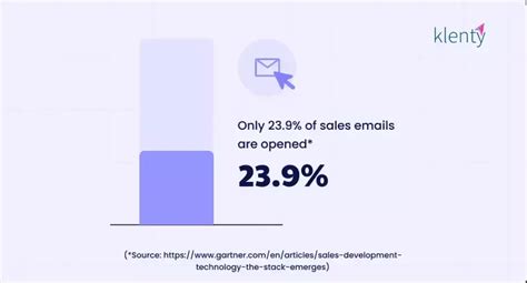 Top Cold Email Statistics That Work In