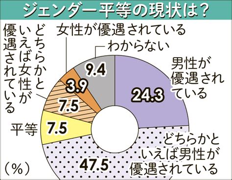 「国際男性デー」って知ってますか？それに合わせて「ジェンダー平等」のアンケートを取ってみたら…浮き彫りになったことが 鹿児島のニュース