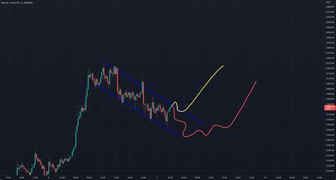 Btcusdt For Binance Btcusdt By Nintendo O Tradingview