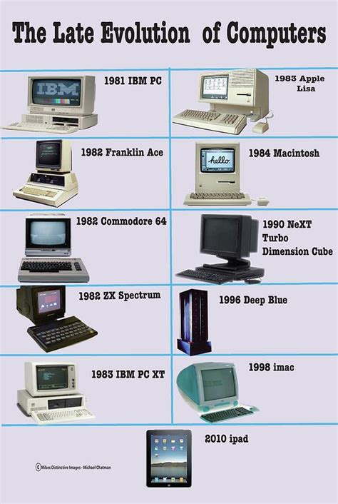 The Evolution of Computers Digital Art by Michael Chatman - Pixels