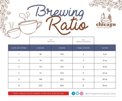 Coffee-to-Water Ratio Table – Chicago French Press