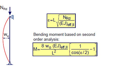 Derivation of internal moment equation : r/StructuralEngineering