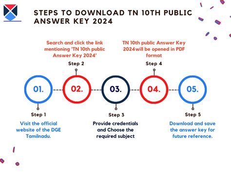 TN 10th Public Answer Key 2024 Check Answers For All Subjects