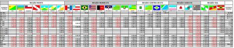 Qual é o salário de um policial militar no Brasil? - Forças Terrestres