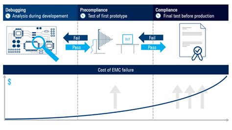 EMI debugging and analysis | Rohde & Schwarz