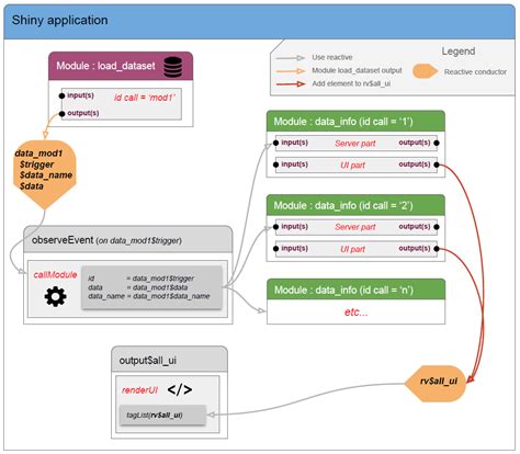 Shiny Modules Part 3 Dynamic Module Call R Bloggers