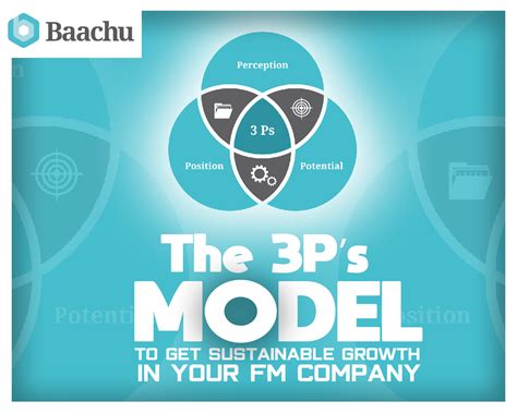 The 3P’s model to get sustainable growth in your FM Company - Baachu ...