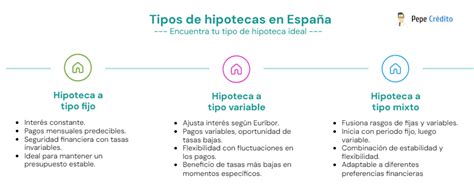 Hipotecas en España lo que debes saber sobre su funcionamiento