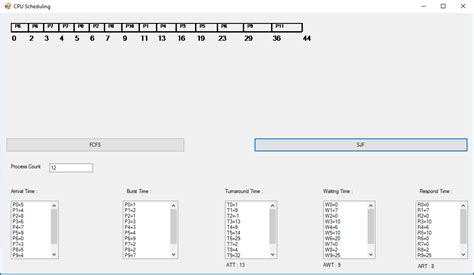 Github Kernsteinist Cpu Scheduling Algorithms Simulation Of Cpu