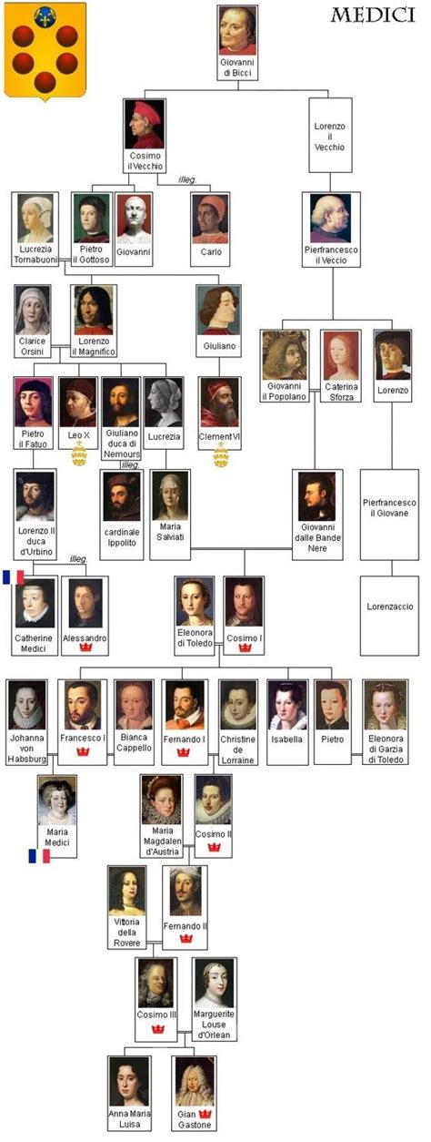 medici family tree today - Natisha Maness