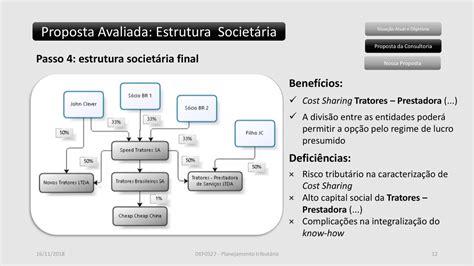 DEF Planejamento tributário ppt carregar