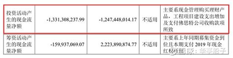 华熙生物—4现金流量表分析 41经营活动现金流分析（造血能力）华熙生物 ，近5年经营活动产生的现金流量净额分别为3 43亿、4 42亿