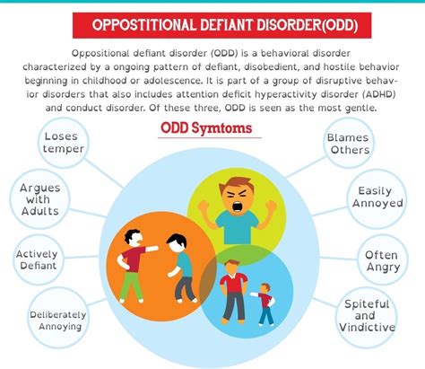 Oppositional Defiant Disorder Handout